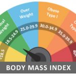 Chỉ số BMI là gì và cách tính chỉ số BMI chuẩn xác nhất