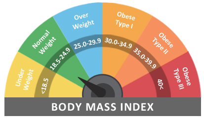 Chỉ số BMI là gì và cách tính chỉ số BMI chuẩn xác nhất